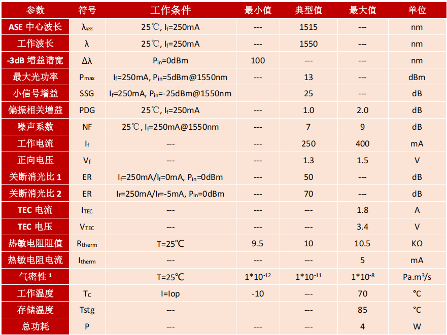 SOA,蝶形器件,保偏,1310nm,半导体光放大器,产品规格